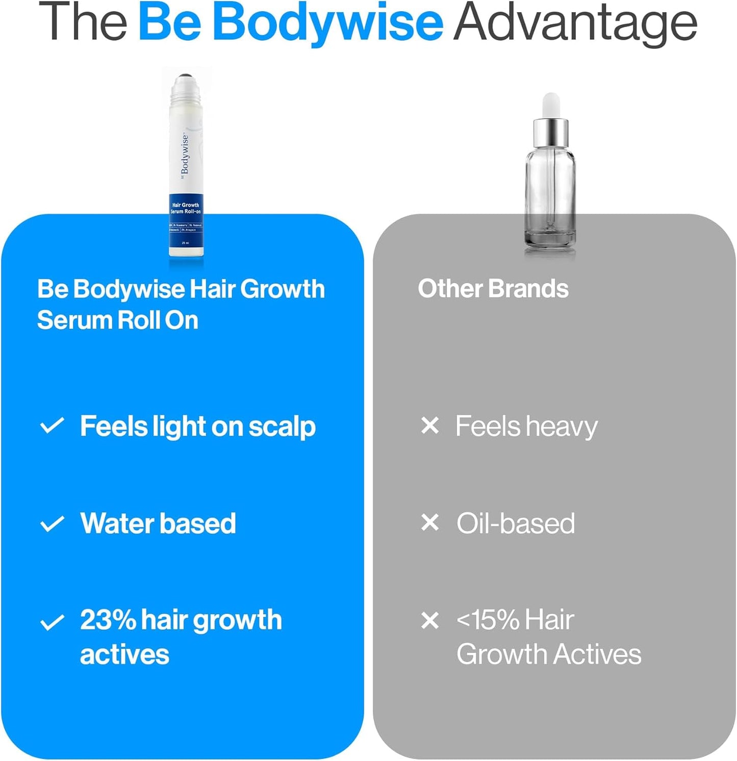 Be-Bodywise™ Rosemary Hair Growth Serum - Thicker Roots, Less Hair Fall, Pure Growth Power